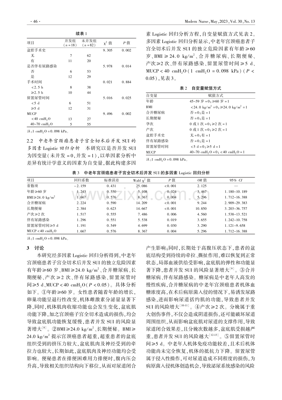 中老年宫颈癌患者子宫全切术...压力性尿失禁的危险因素分析_岳秋.pdf_第3页