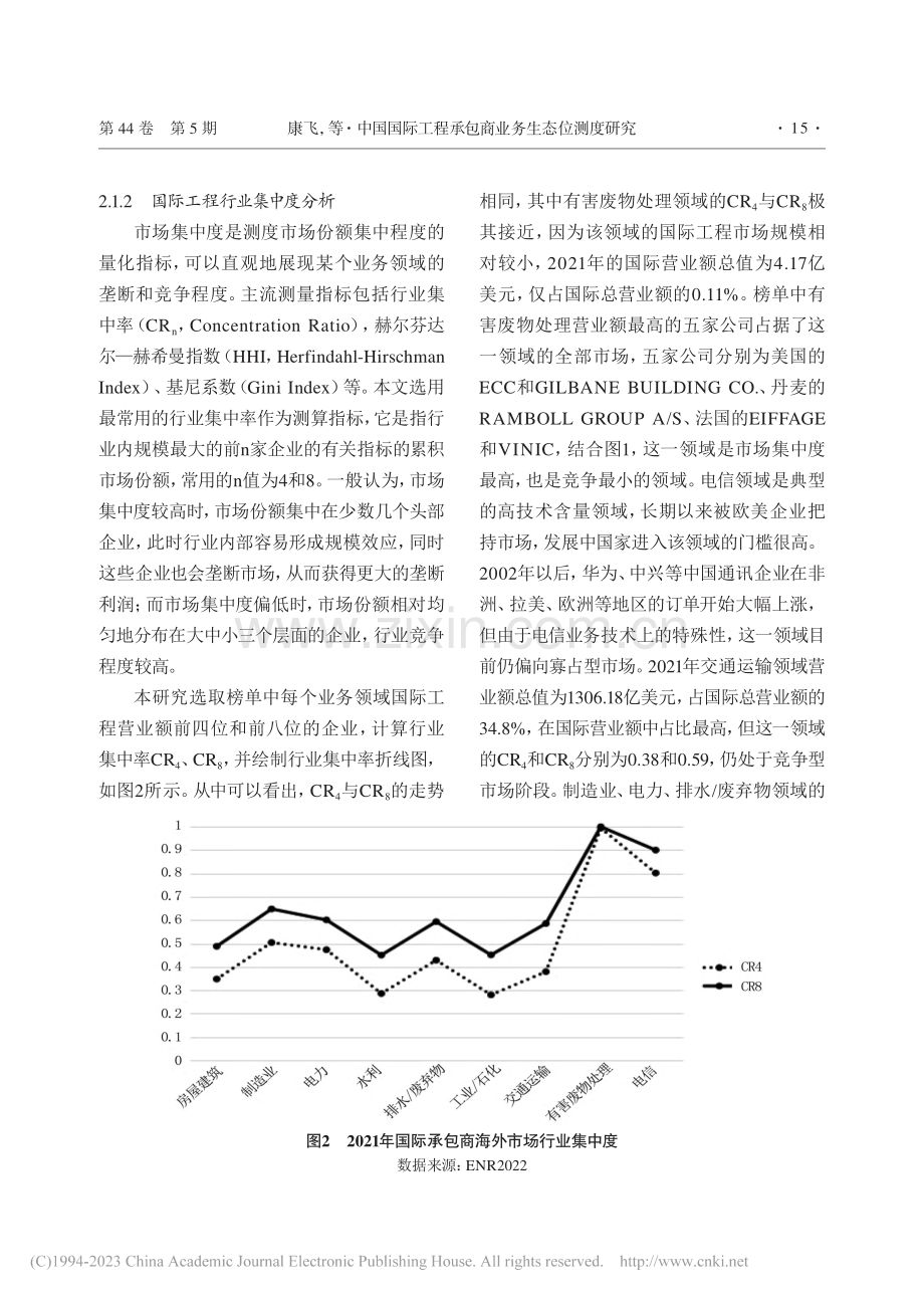 中国国际工程承包商业务生态位测度研究_康飞.pdf_第3页