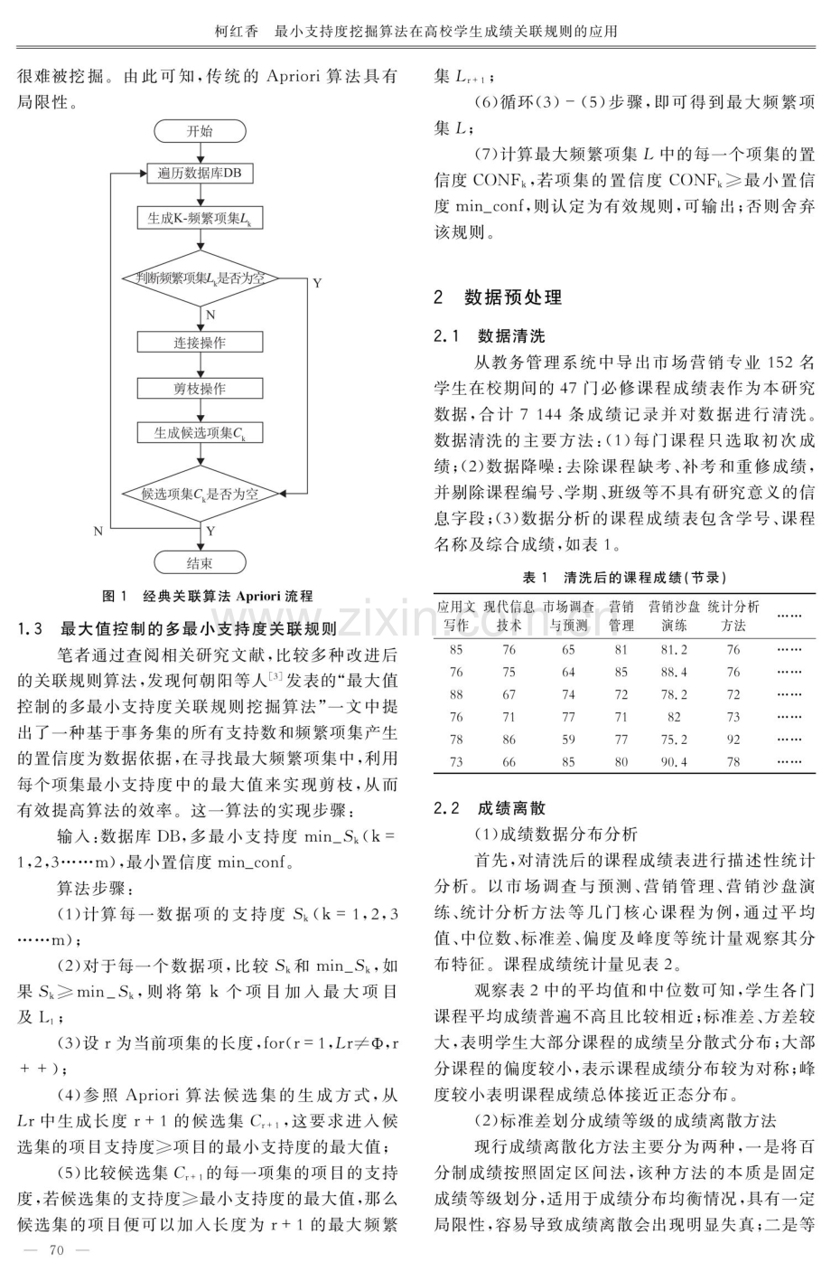 最小支持度挖掘算法在高校学生成绩关联规则的应用.pdf_第2页