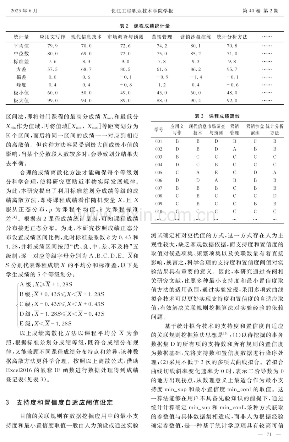 最小支持度挖掘算法在高校学生成绩关联规则的应用.pdf_第3页