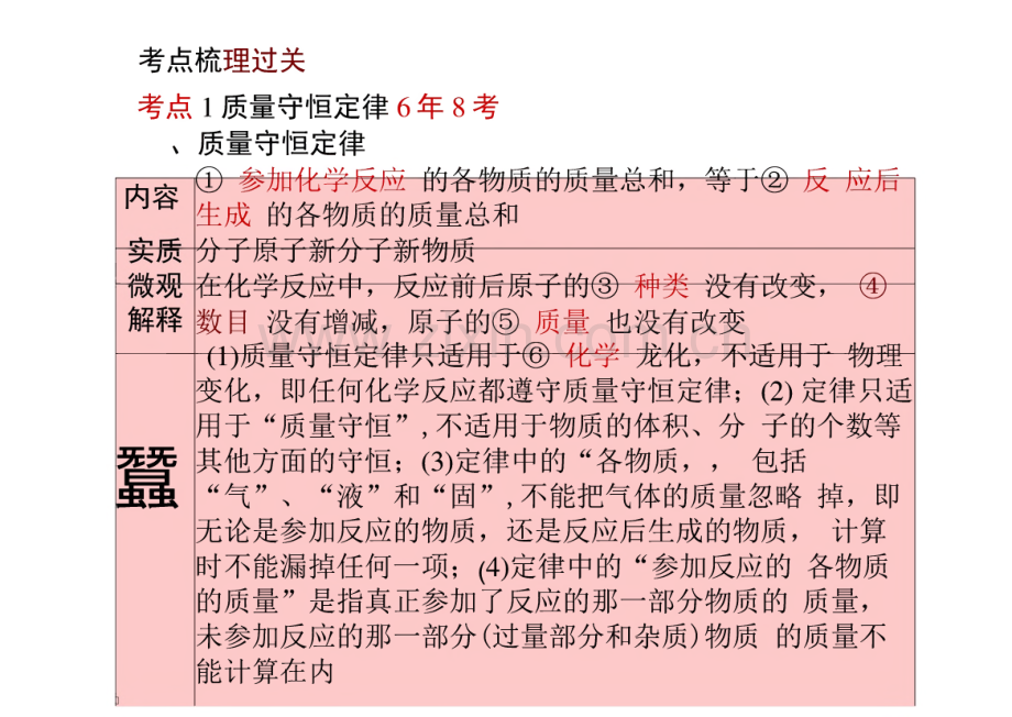 德州专版中考化学总复习第五单元化学方程式课件新人教版.pdf_第3页