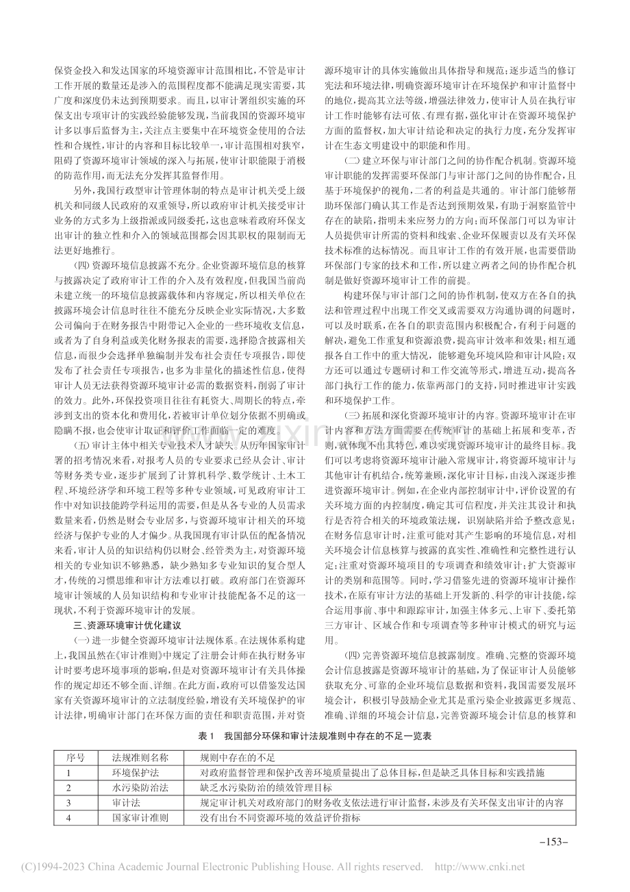 资源环境审计优化思考_时晓琼.pdf_第2页