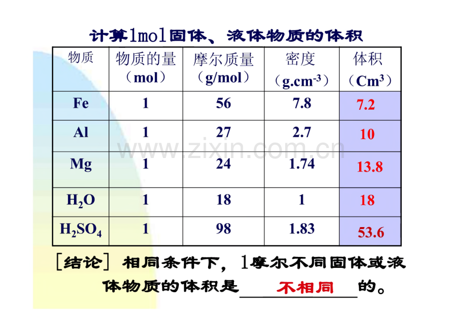 高一化学 第二节气体摩尔体积.pdf_第3页