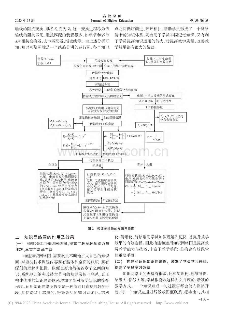 用知识网络图提升微波技术教学效率——以微波传输线为例_贺昌辉.pdf_第3页