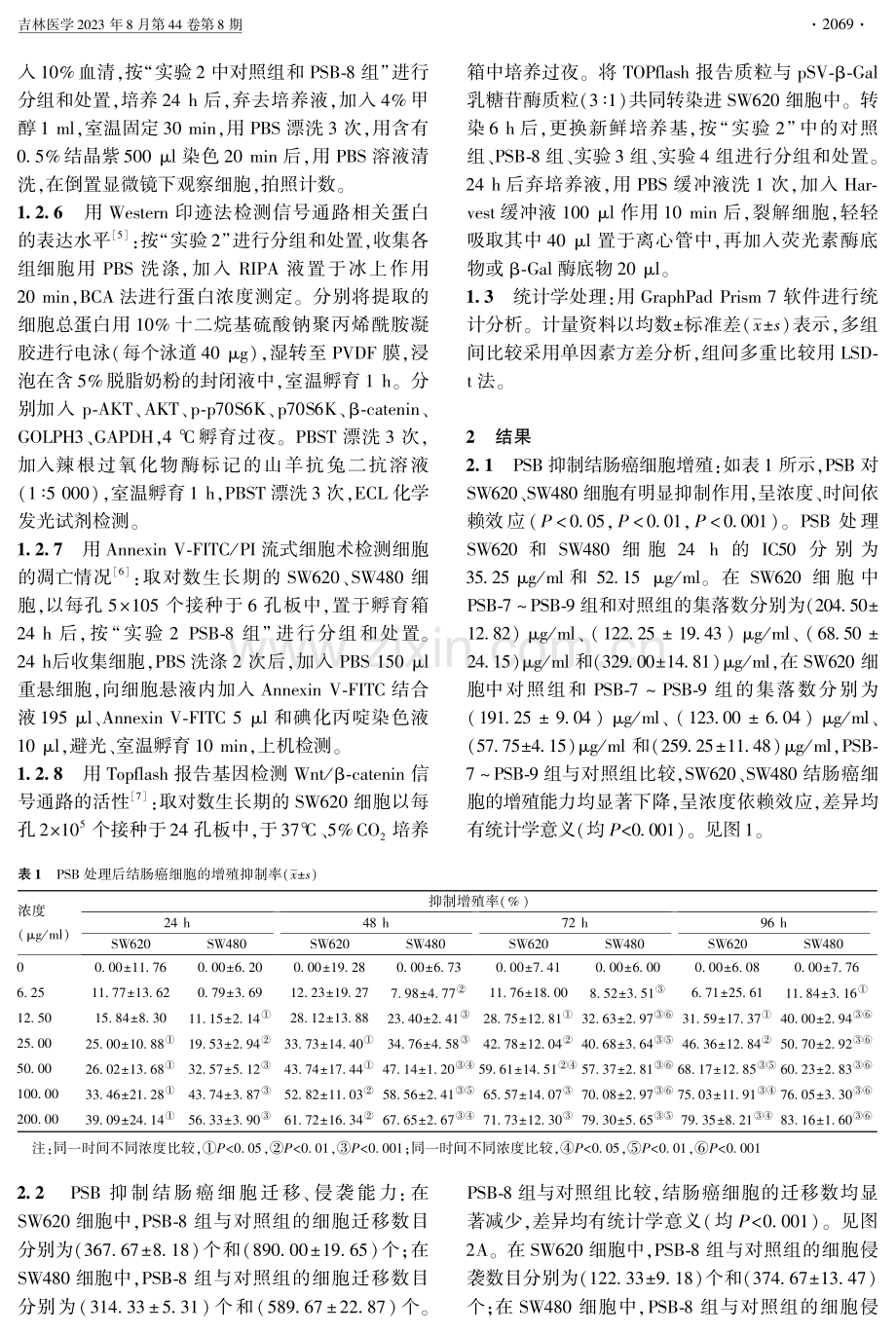 原苏木素B抗结肠癌细胞的作用及机制.pdf_第3页