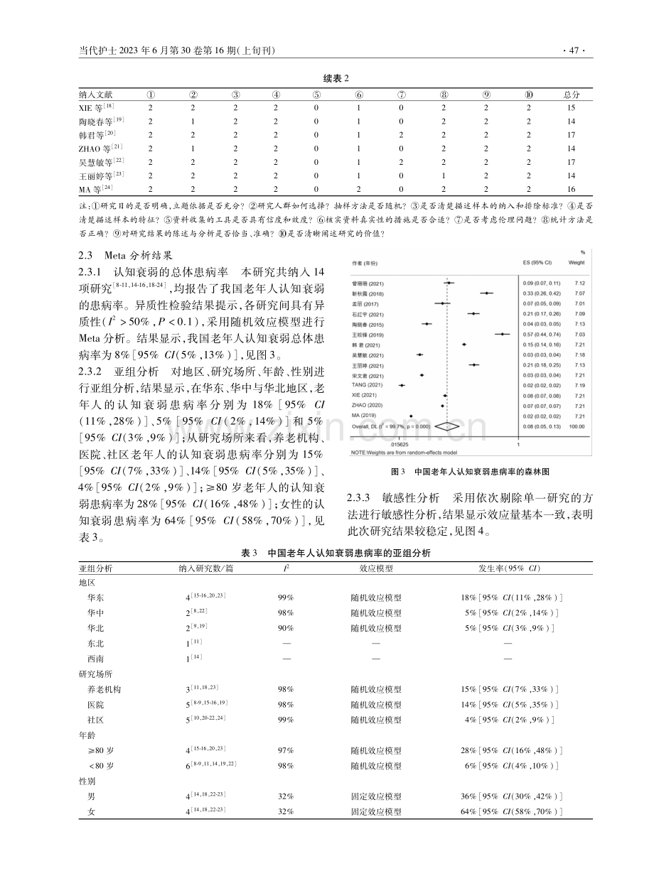 中国老年人认知衰弱患病率的Meta分析.pdf_第3页