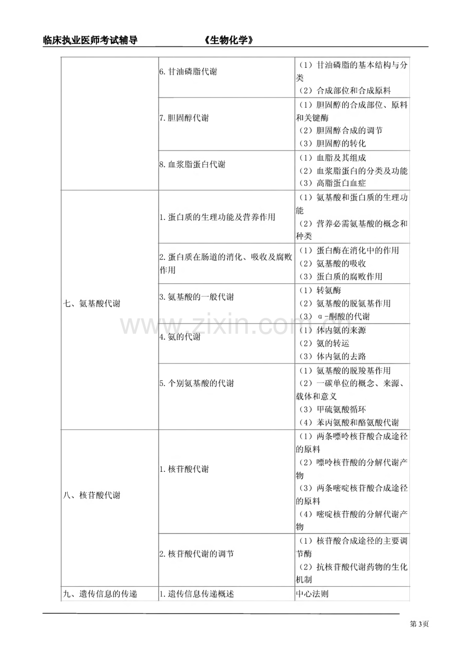 临床执业医师考试辅导 生物化学讲义.pdf_第3页