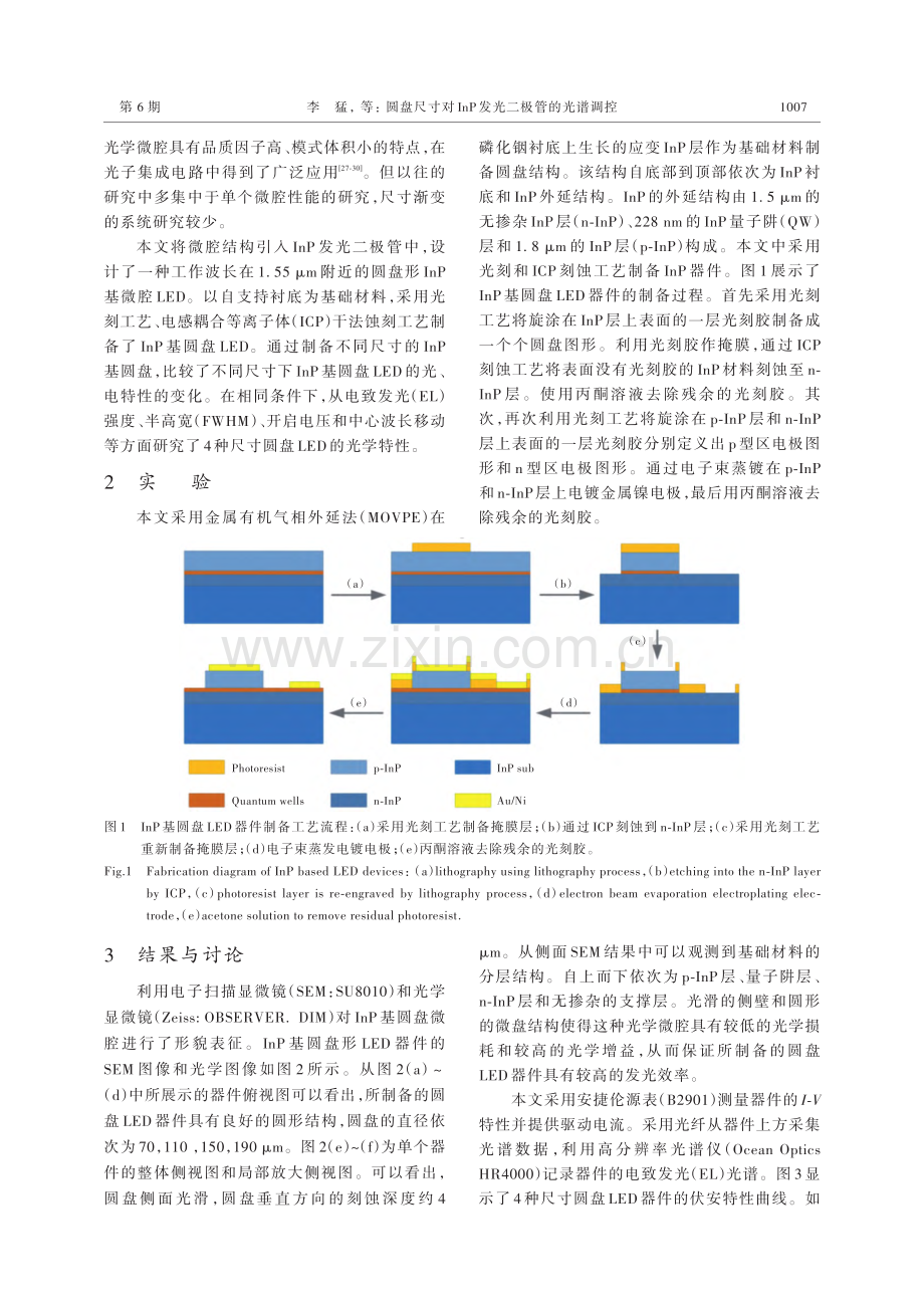 圆盘尺寸对InP发光二极管的光谱调控_李猛.pdf_第2页