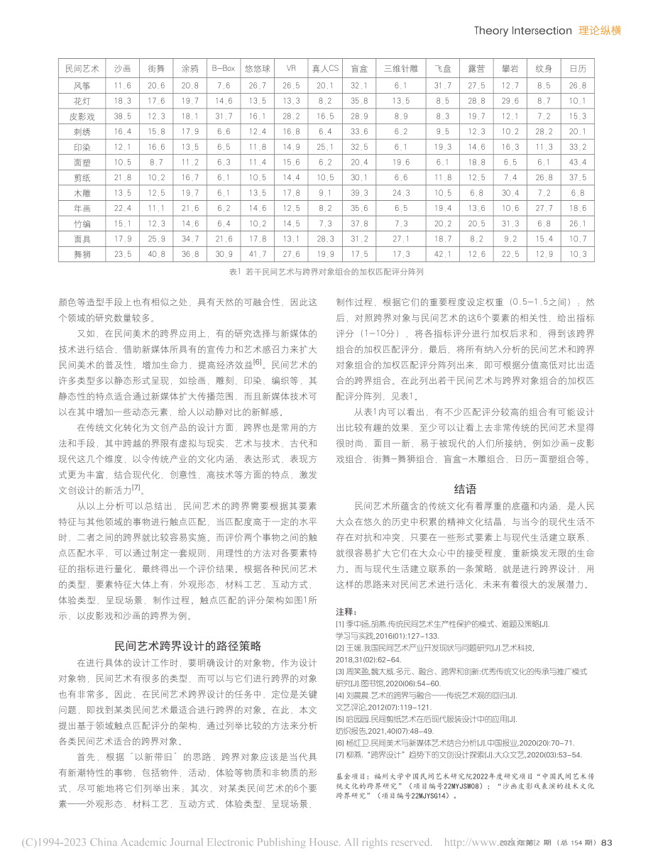 中国民间艺术传统文化的跨界设计策略_周文治.pdf_第2页