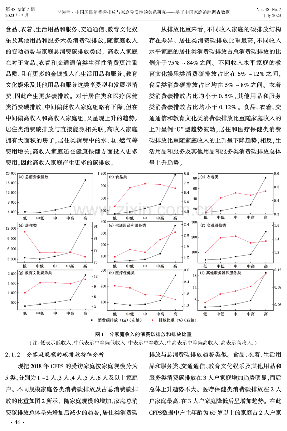 中国居民消费碳排放与家庭异质性的关系研究——基于中国家庭追踪调查数据.pdf_第3页