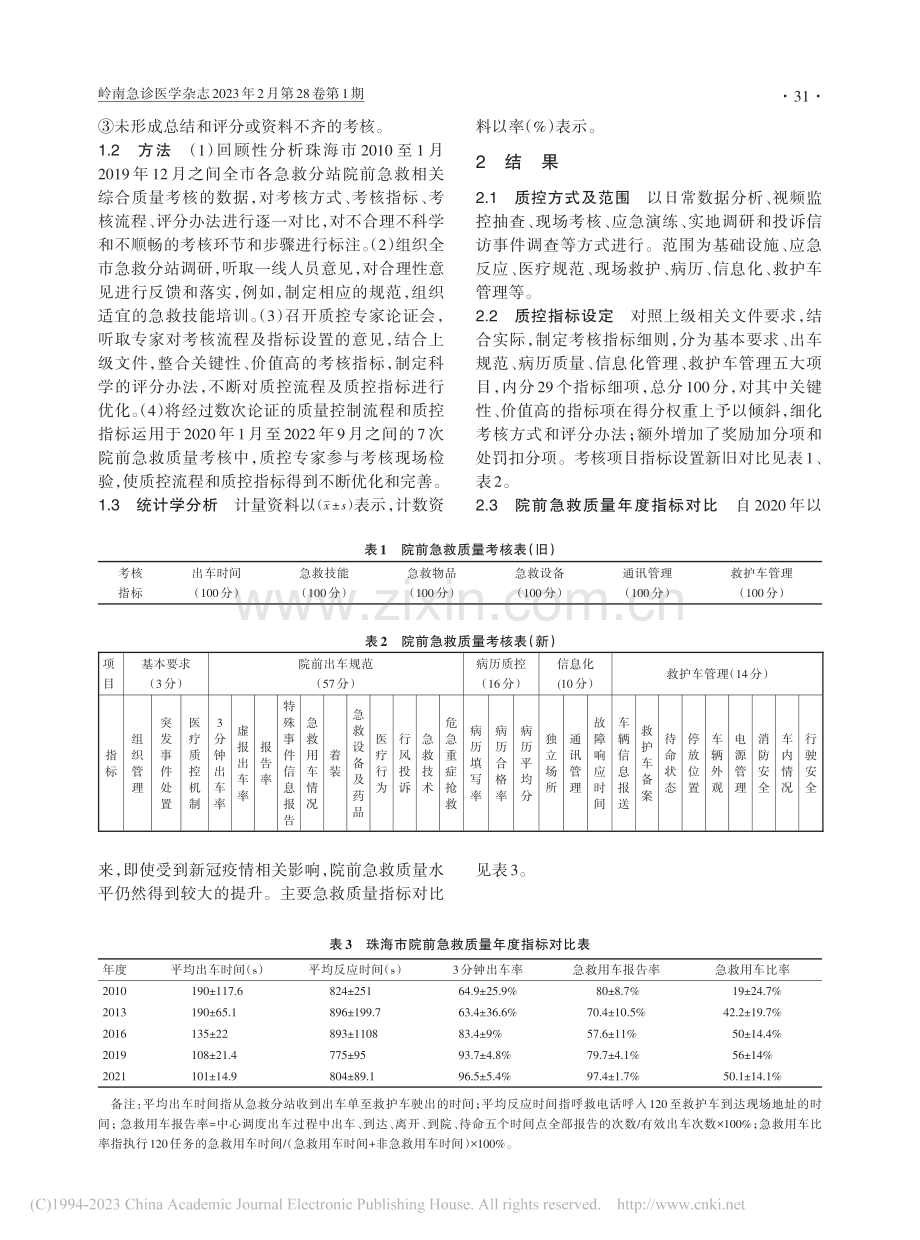 珠海市院前急救质量控制体系建设探讨_杨丽娟.pdf_第2页