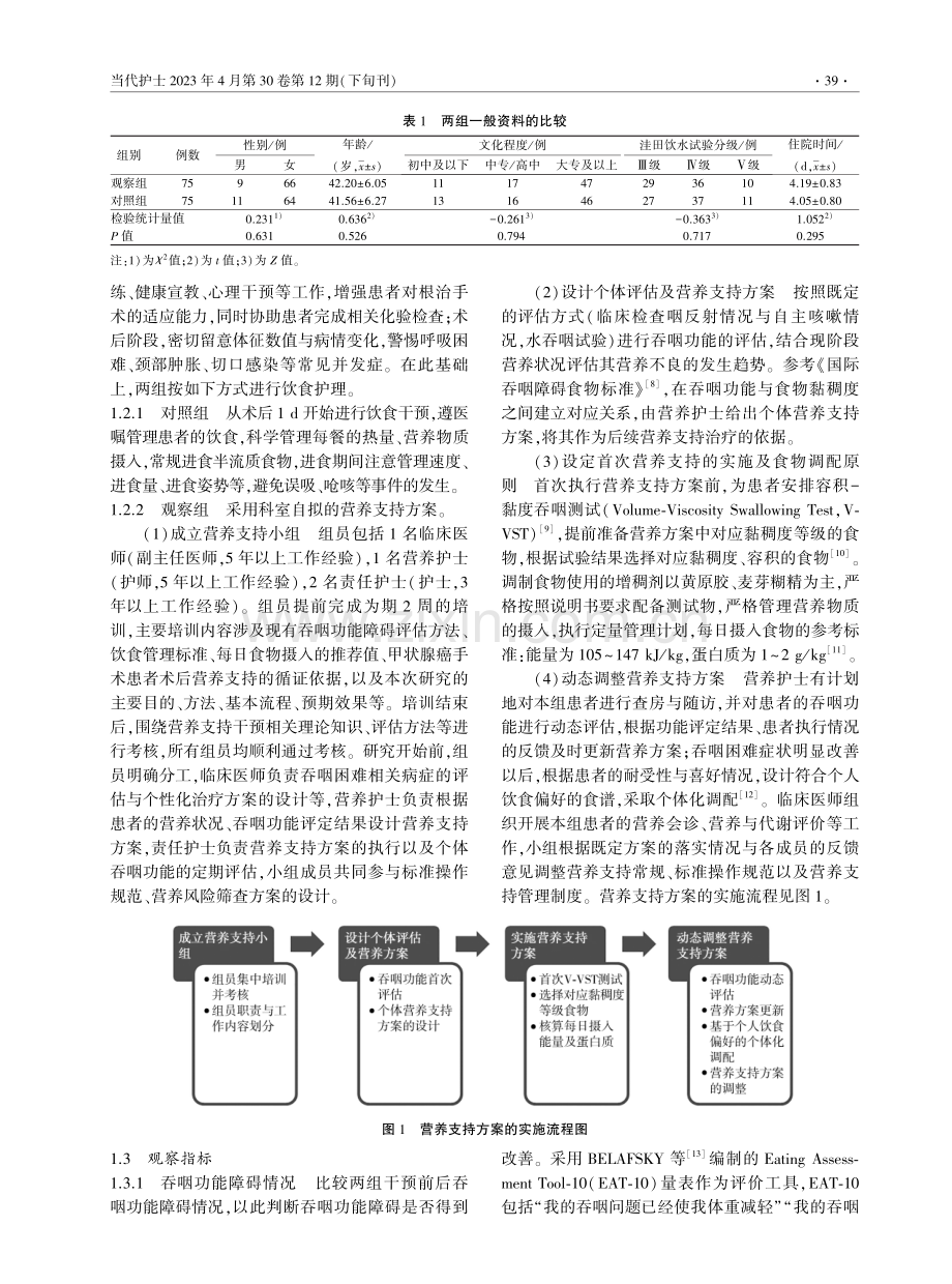 营养支持方案在甲状腺癌切除术后吞咽困难患者中的应用效果.pdf_第2页