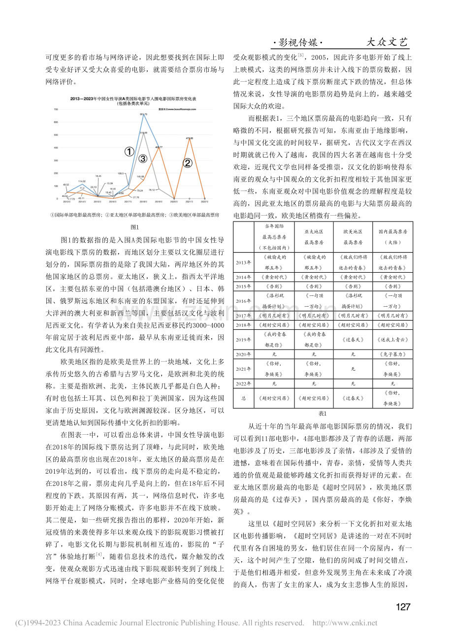 中国女性导演作品国际化市场...以2013到2023年为限_何轩德.pdf_第2页