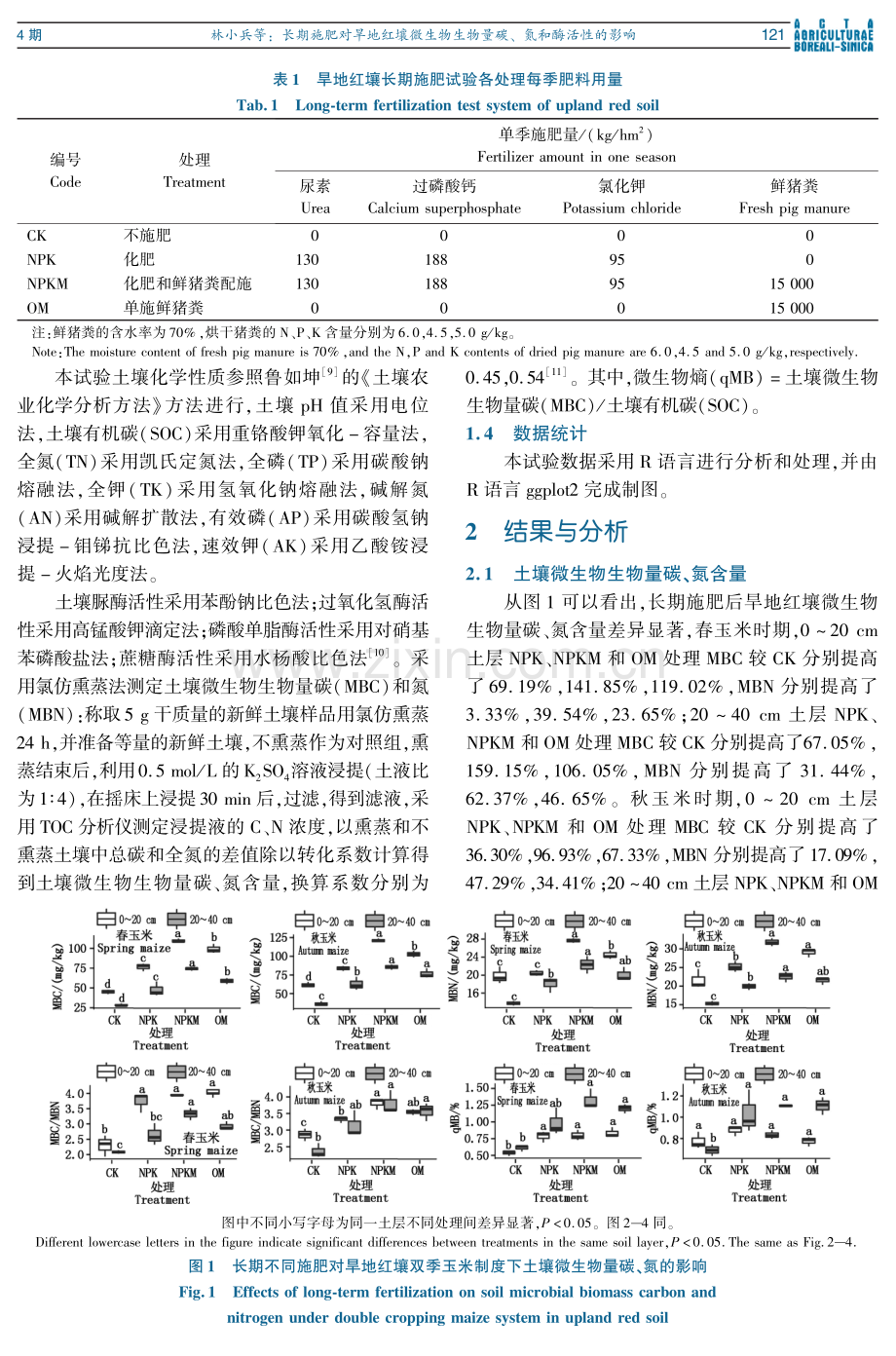 长期施肥对旱地红壤微生物生物量碳、氮和酶活性的影响.pdf_第3页