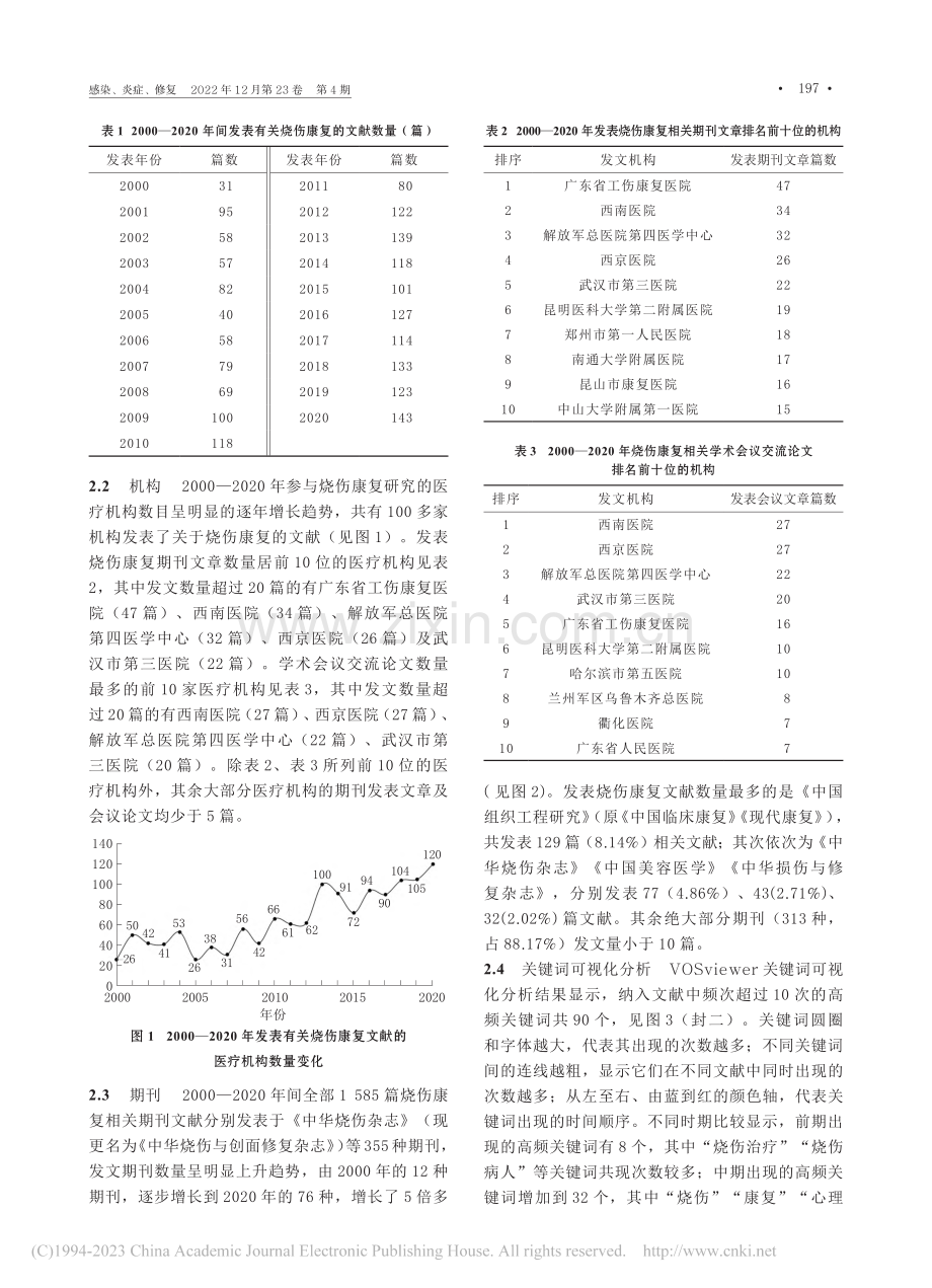 中国烧伤康复研究现状及趋势的文献计量和可视化分析_李羽霖.pdf_第3页