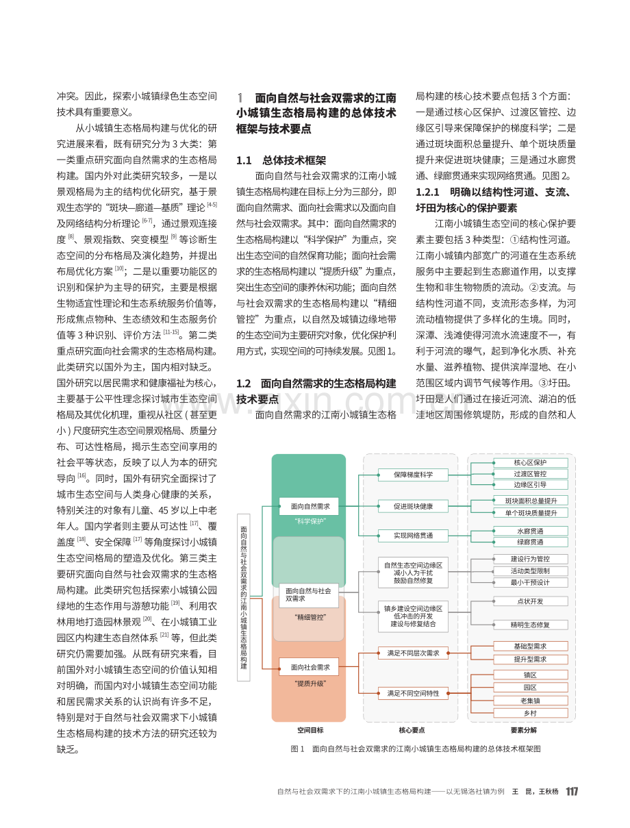 自然与社会双需求下的江南小城镇生态格局构建——以无锡洛社镇为例.pdf_第2页