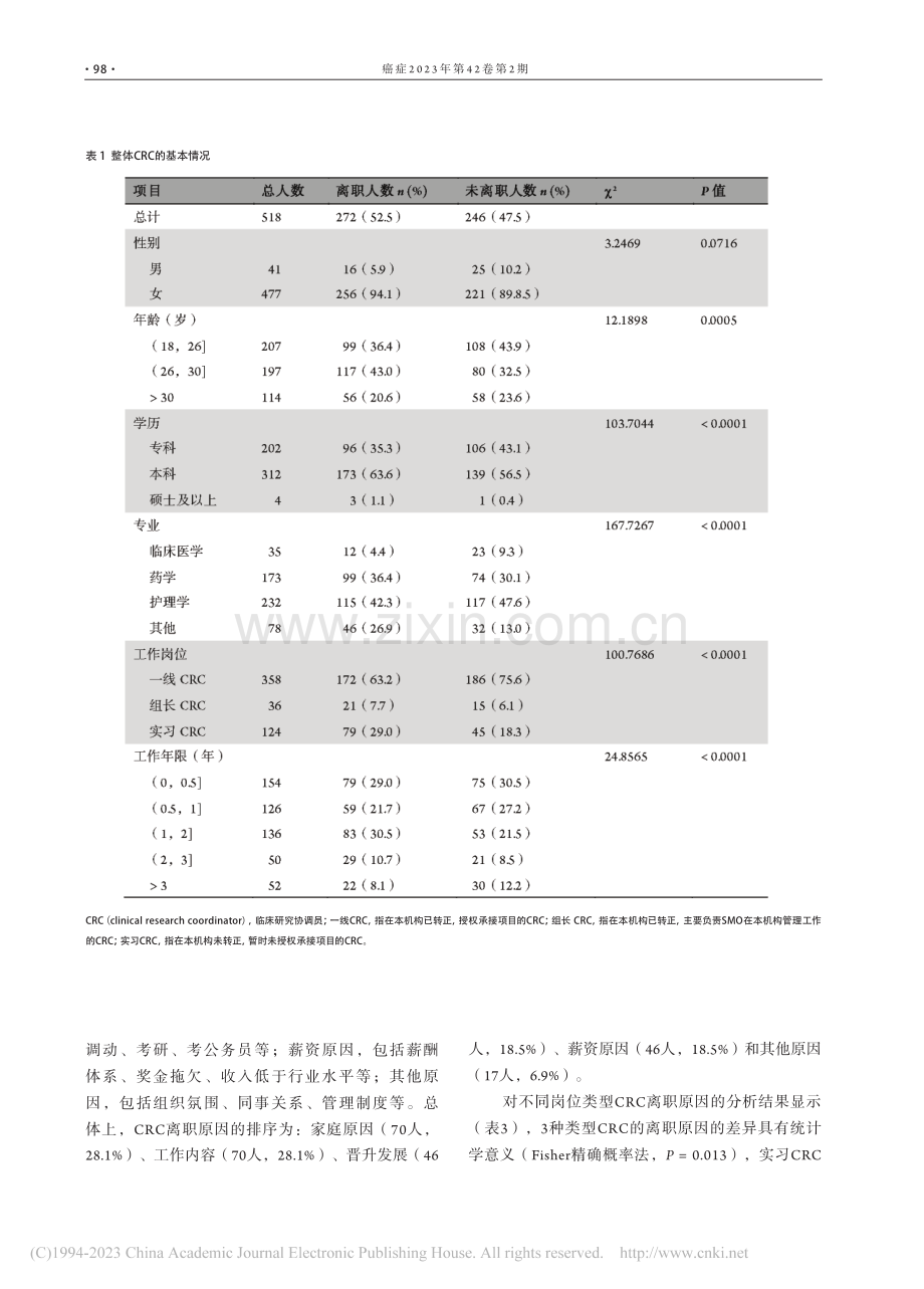 中国临床研究协调员离职原因及其影响因素_于安琪.pdf_第3页