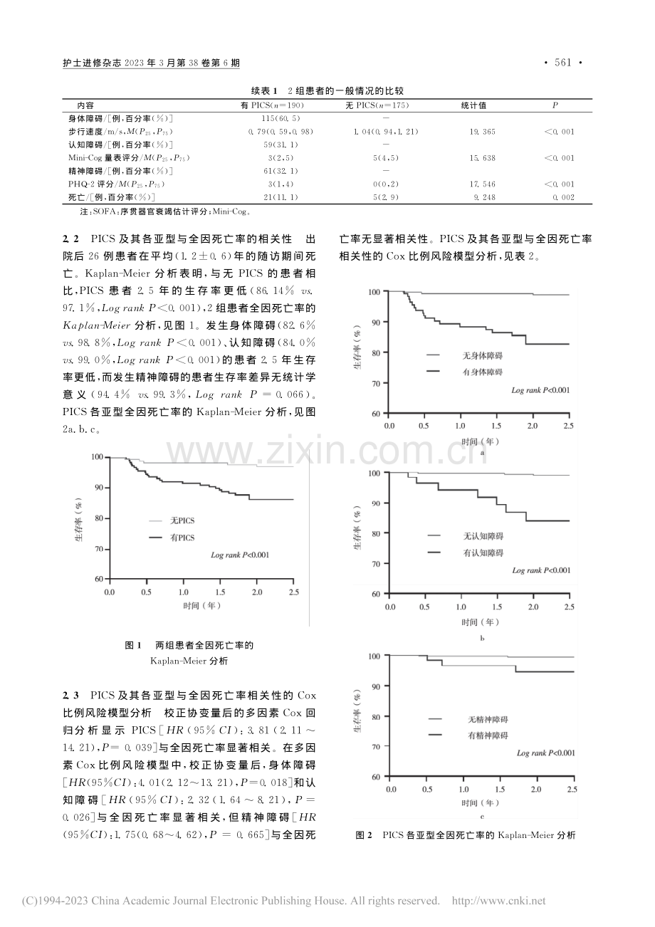 重症监护后综合征与出院患者生存率的相关性研究_徐海萍.pdf_第3页