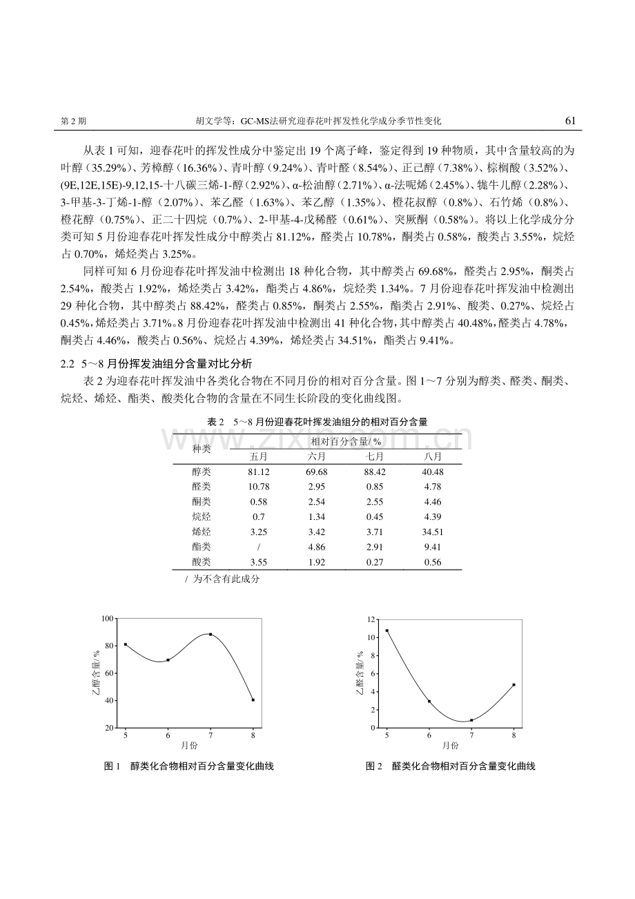 GC-MS法研究迎春花叶挥发性化学成分季节性变化.pdf_第3页