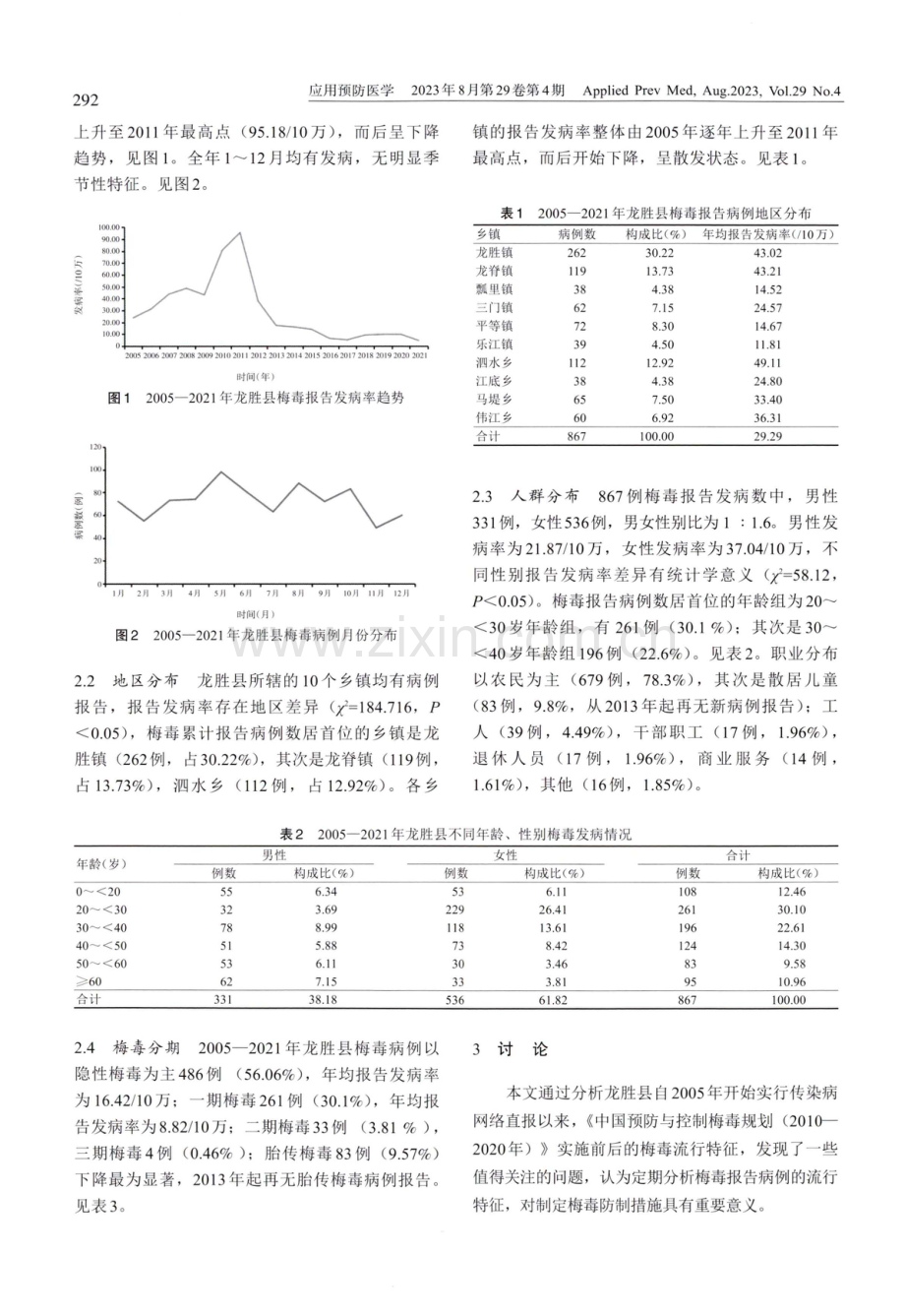 2005-2021年龙胜各族自治县梅毒病例流行病学特征分析.pdf_第2页