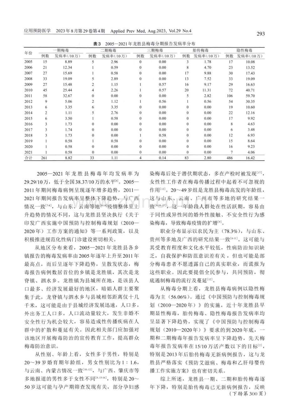 2005-2021年龙胜各族自治县梅毒病例流行病学特征分析.pdf_第3页