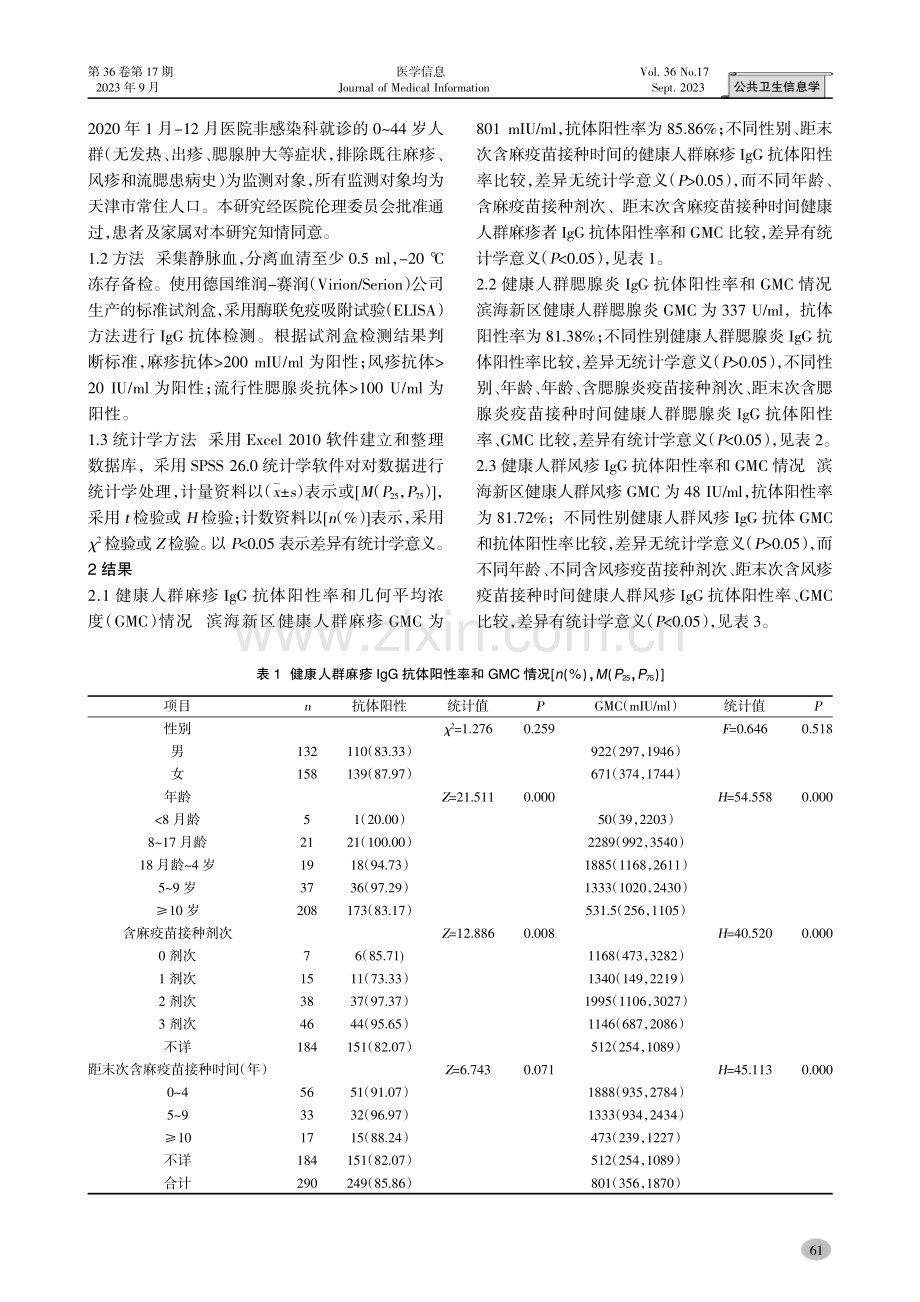 2020年天津市滨海新区健康人群麻疹、腮腺炎、风疹抗体水平监测分析.pdf_第2页