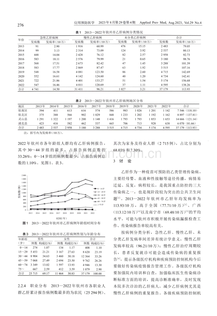 2013-2022年广西钦州市乙肝流行病学分析.pdf_第2页