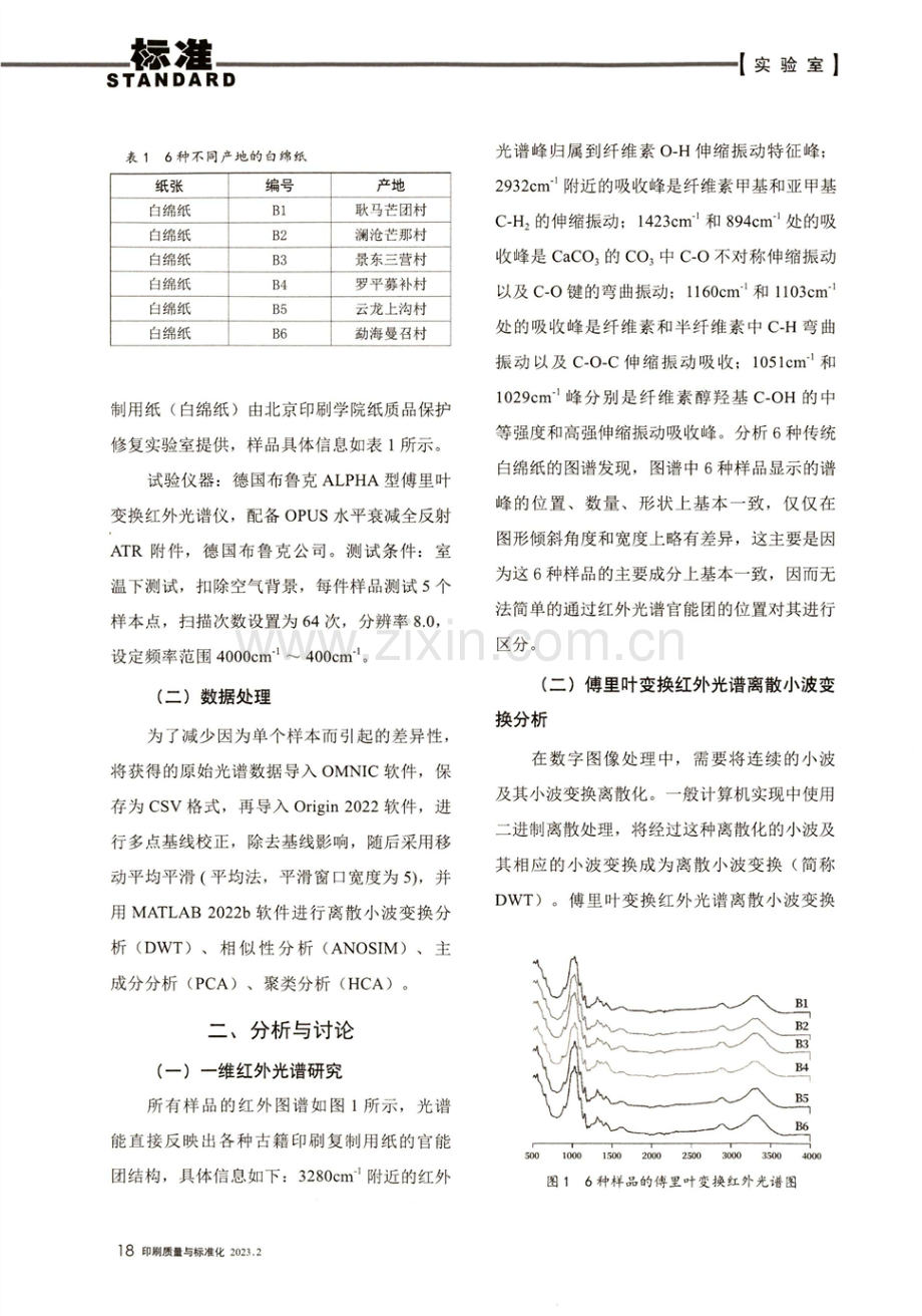 FTIR光谱技术在古籍印刷复制用纸鉴别中的应用.pdf_第2页