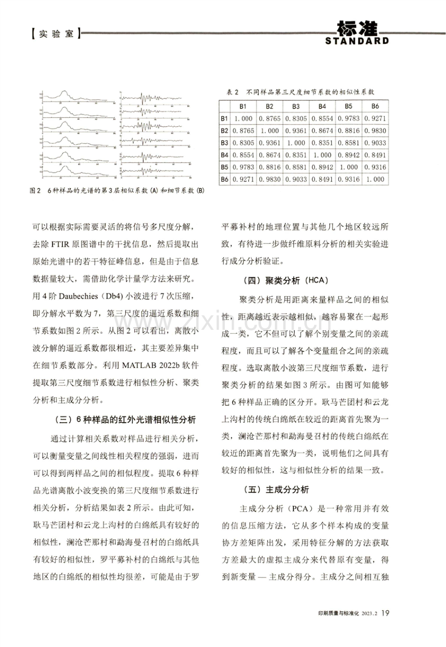 FTIR光谱技术在古籍印刷复制用纸鉴别中的应用.pdf_第3页