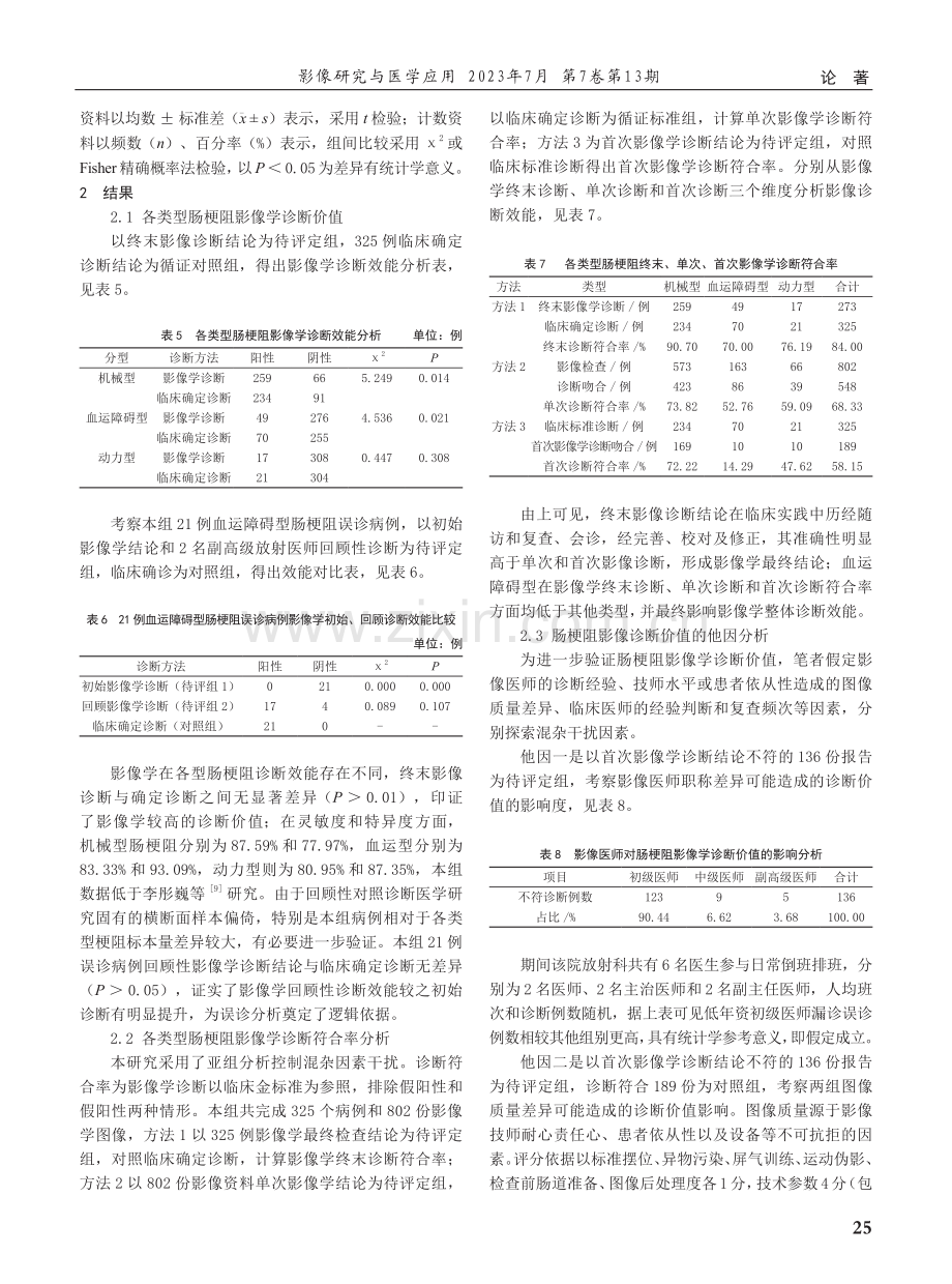 325例肠梗阻影像学诊断价值分析及误诊体会.pdf_第3页