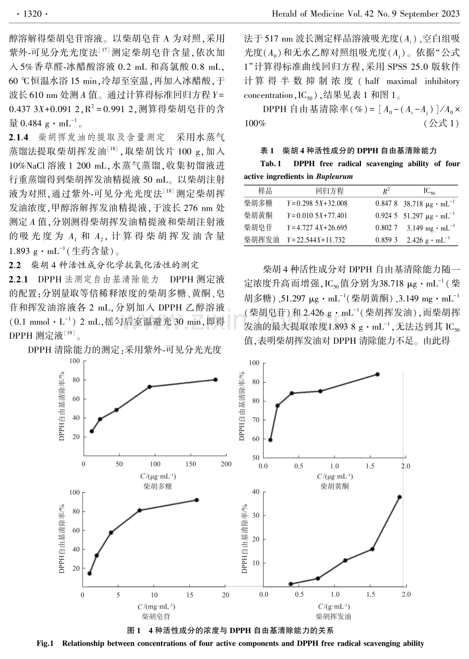 柴胡4种活性成分的体外抗氧化作用.pdf_第3页