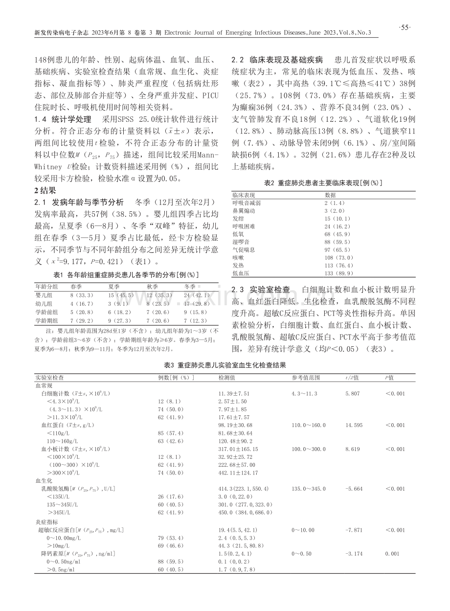 2020-2021年深圳市儿童医院儿童重症肺炎流行病学与临床特征分析.pdf_第3页