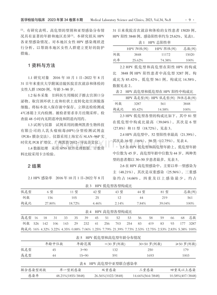 2016-2022年重庆陵区女性HPV感染情况分析.pdf_第2页