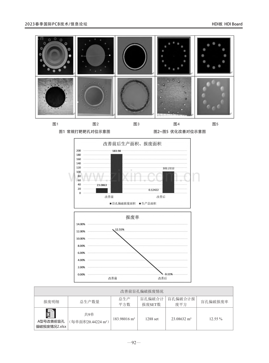 HDI高阶产品线路图形对位应用与研究.pdf_第2页