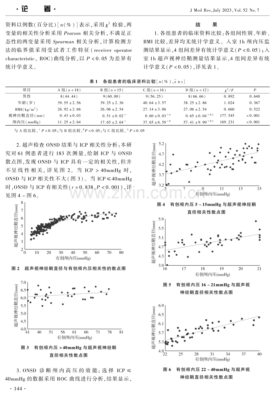 超声测量视神经鞘直径对创伤性颅脑损伤患者颅内压评估的价值.pdf_第3页