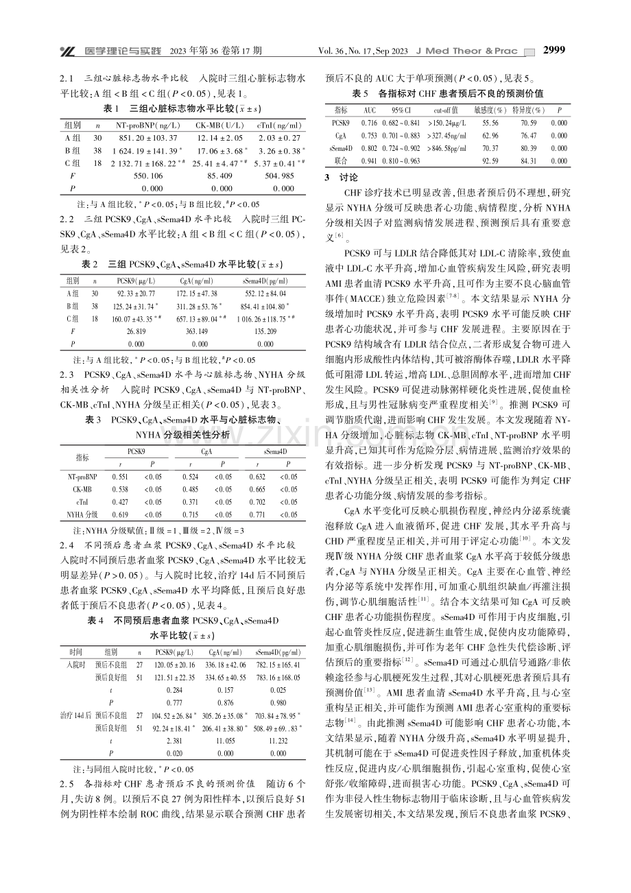 不同NYHA分级CHF患者血浆PCSK9、CgA、sSema4D水平变化及动态监测预测价值.pdf_第2页