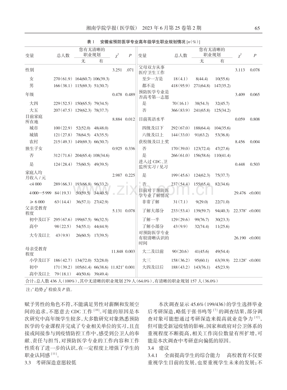 安徽省预防医学专业高年级本科生职业规划现状及影响因素.pdf_第3页