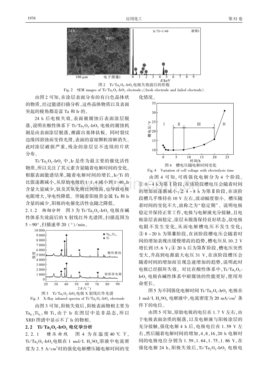 Ti/Ta2O5-IrO2阳极在酸性体系的失效机理研究.pdf_第3页