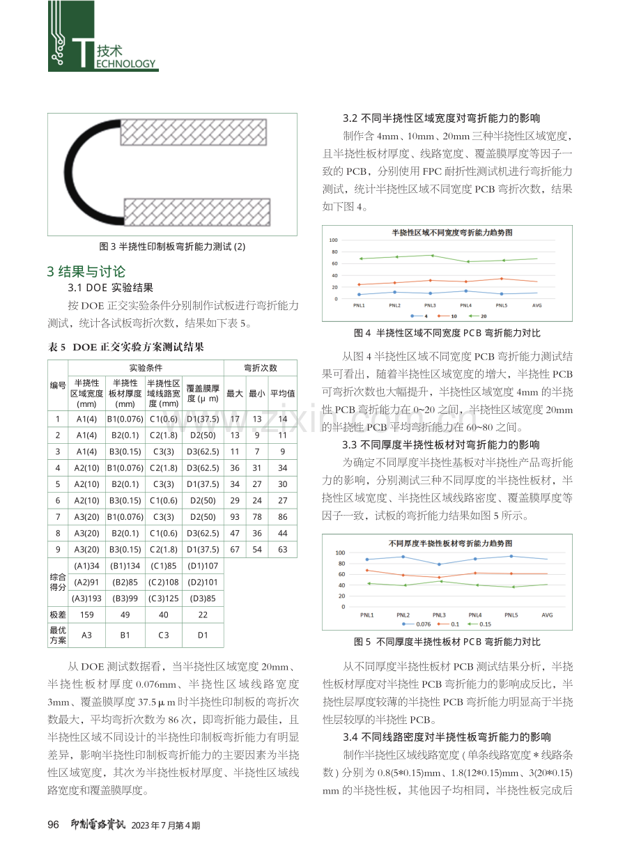 半挠性印制板弯折能力研究.pdf_第3页