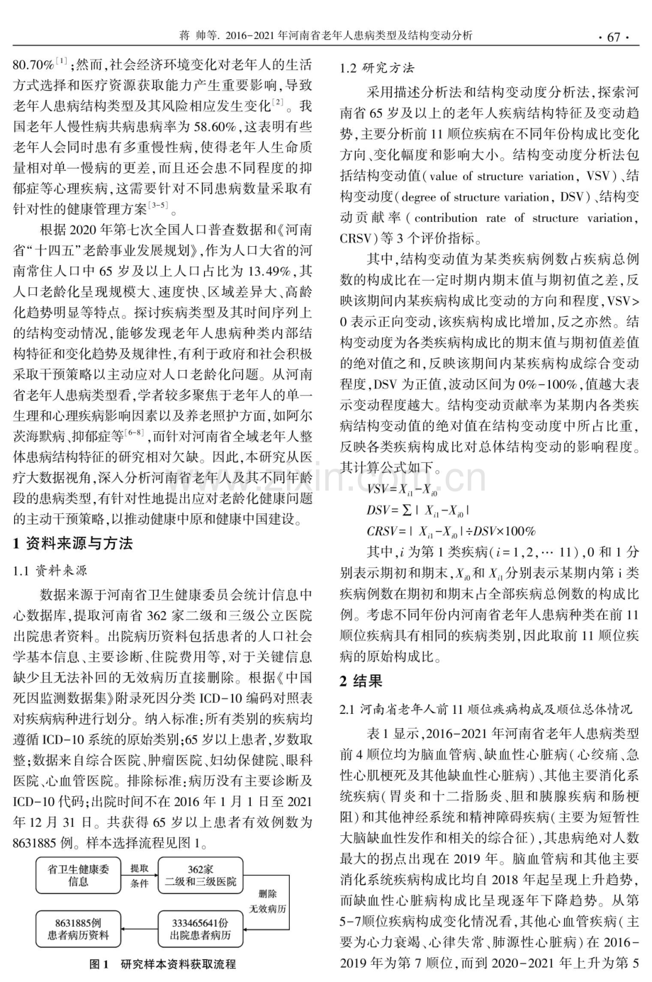 2016-2021年河南省老年人患病类型及结构变动分析.pdf_第2页