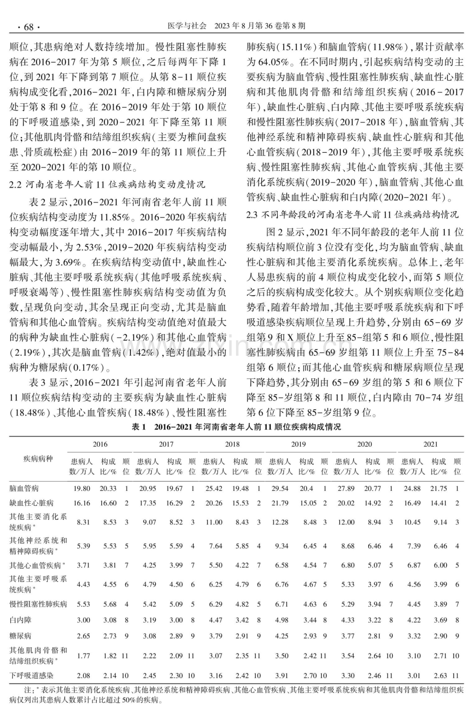 2016-2021年河南省老年人患病类型及结构变动分析.pdf_第3页