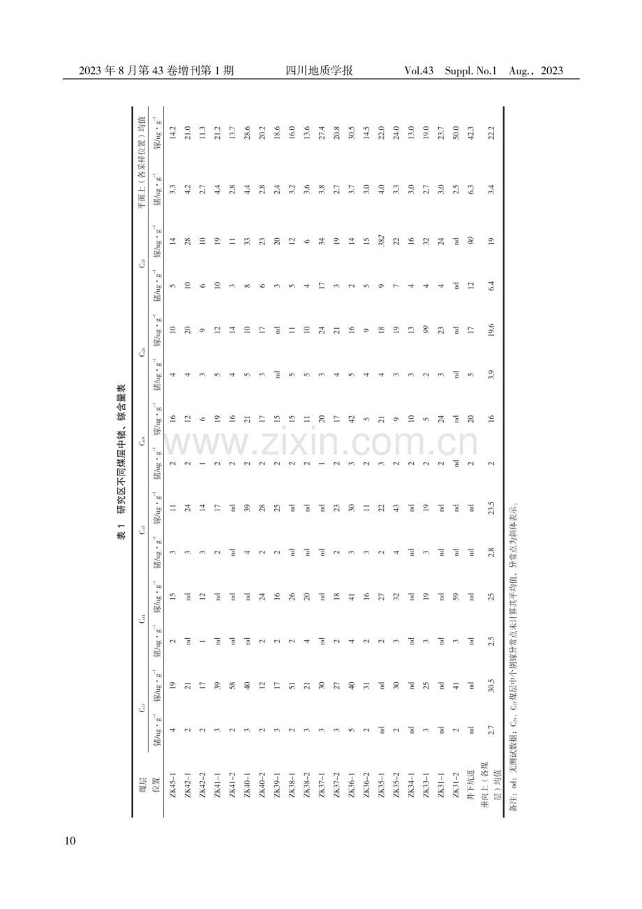 川南煤田古叙矿区石屏一矿煤中锗、镓元素分布特征及其影响因素.pdf_第3页