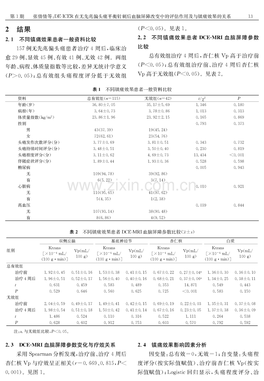 DE-ICER在无先兆偏头痛平衡针刺后血脑屏障改变中的评估作用及与镇痛效果的关系.pdf_第3页