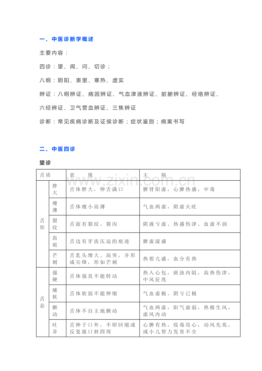 医学资料：中医诊断学基础表格总结.docx_第1页