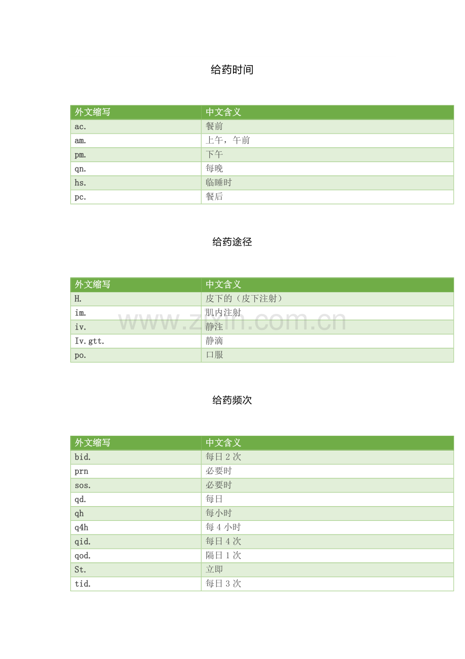 学医必须记住的医嘱缩写.docx_第1页