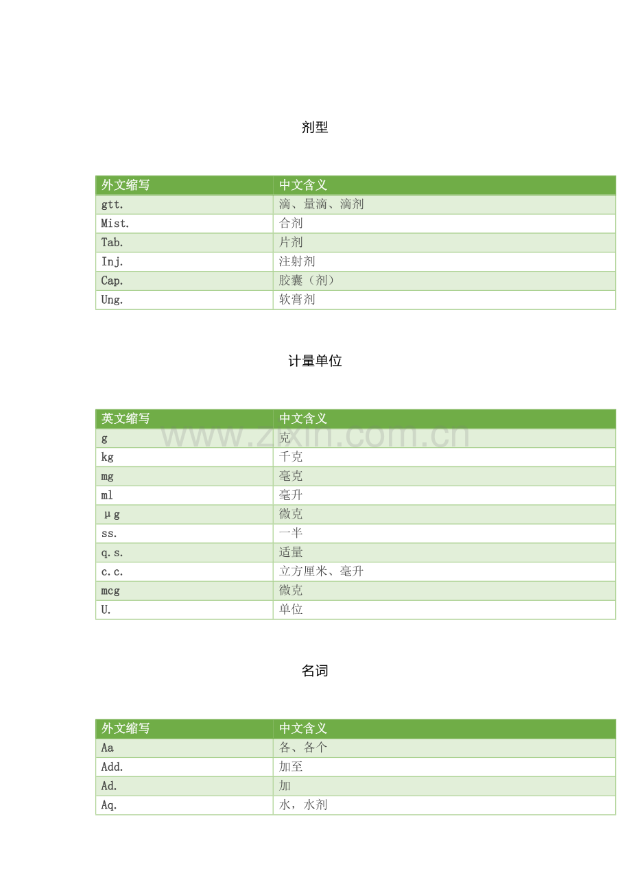 学医必须记住的医嘱缩写.docx_第2页