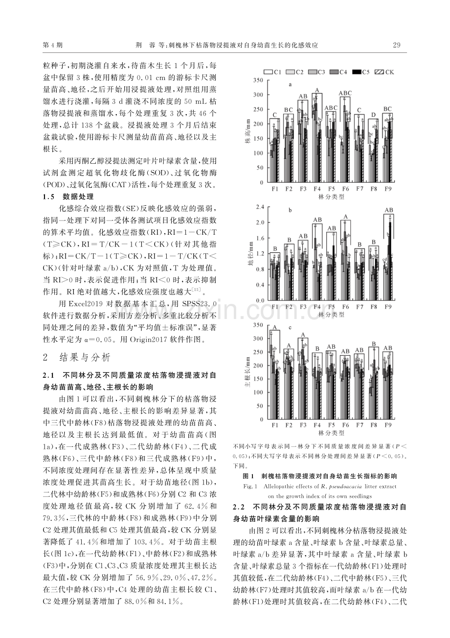 刺槐林下枯落物浸提液对自身幼苗生长的化感效应.pdf_第3页