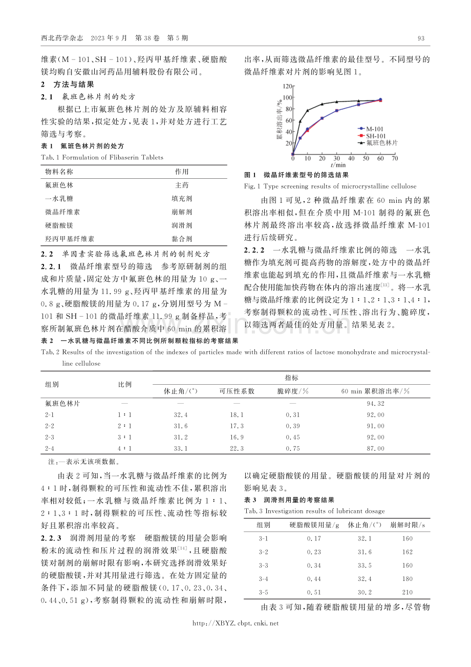 氟班色林片的制备工艺研究.pdf_第2页