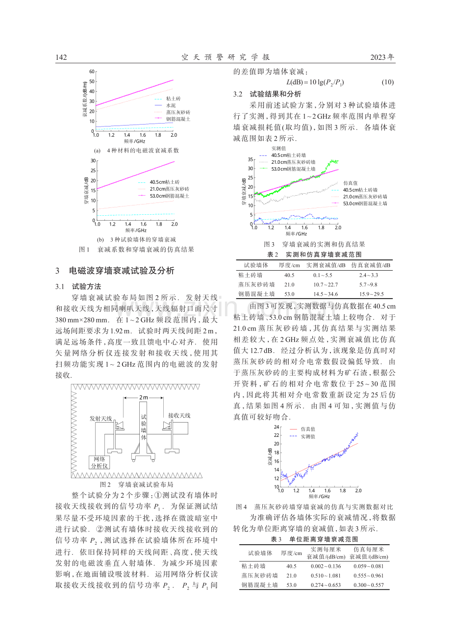 典型城市建筑材料的L波段电磁衰减特性研究.pdf_第3页