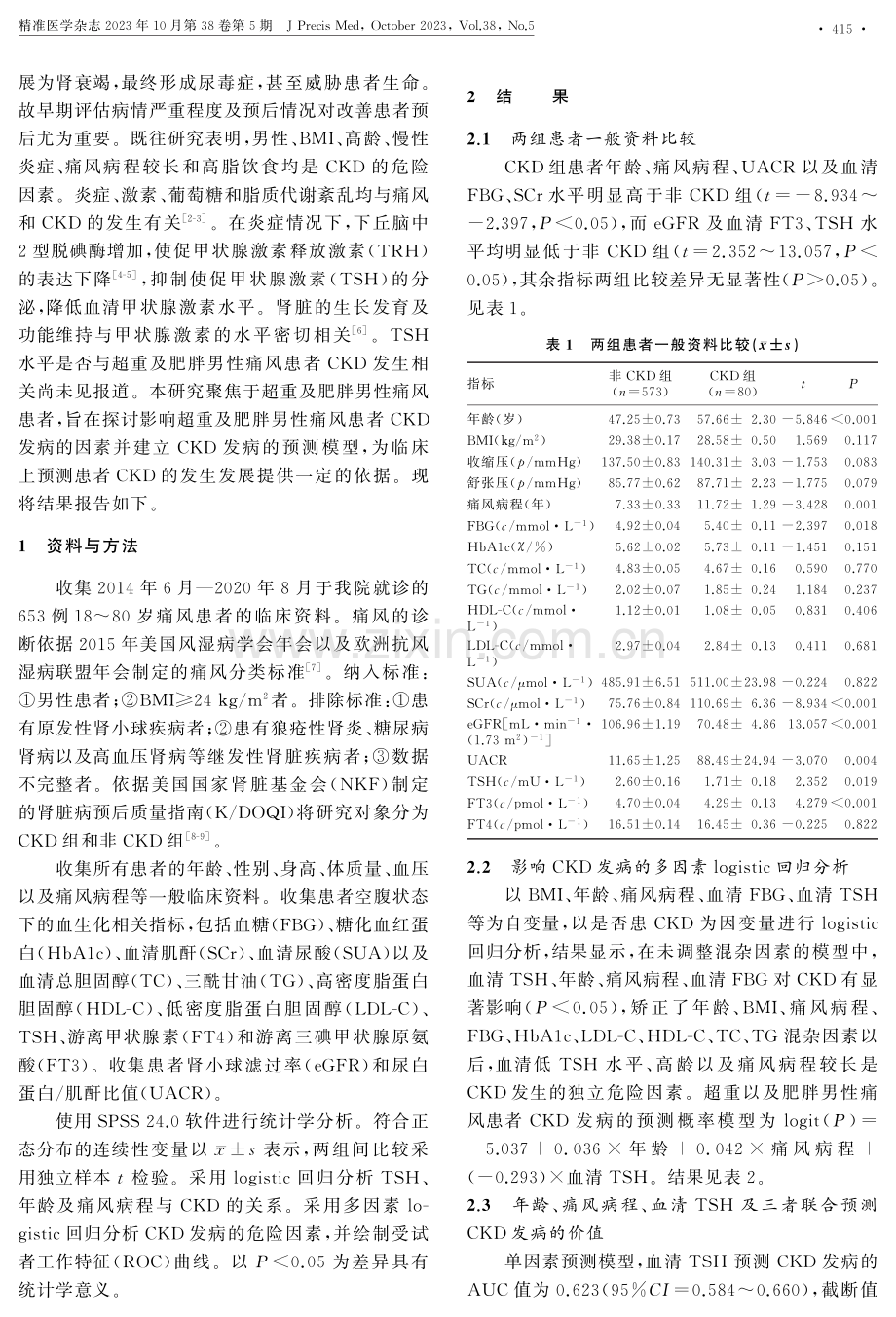 多因素联合预测超重及肥胖男性痛风患者慢性肾病发病的价值.pdf_第2页